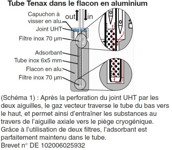 VSP-4000_Tube Tenax dans le flacon en aluminium