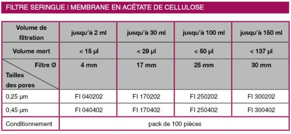 Filtre seringue | membrane en acétate de cellulose