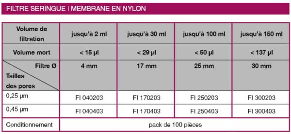 Filtre seringue | membrane en nylon