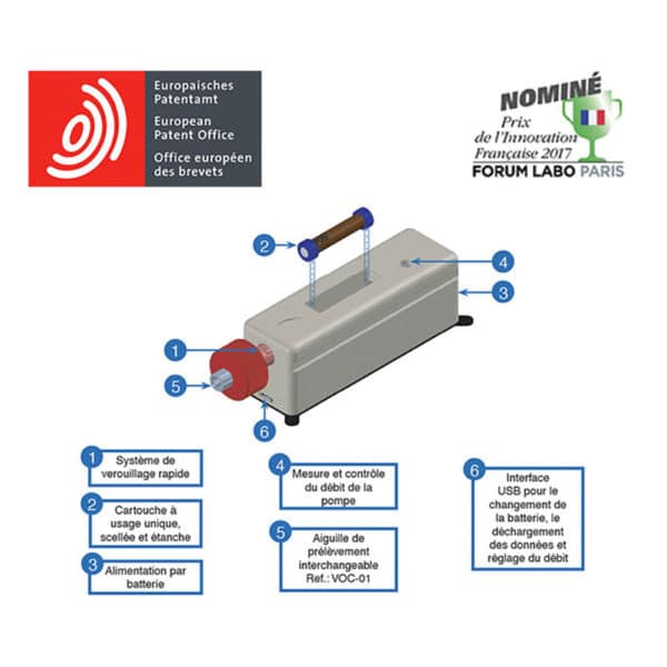 Vocstar – Prélèvement actif des cov dans l'air