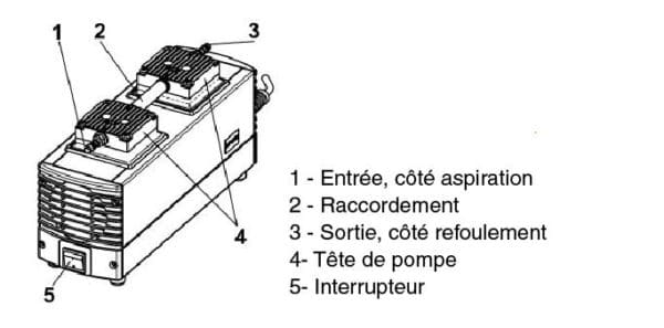 Pompe à vide – Image 2